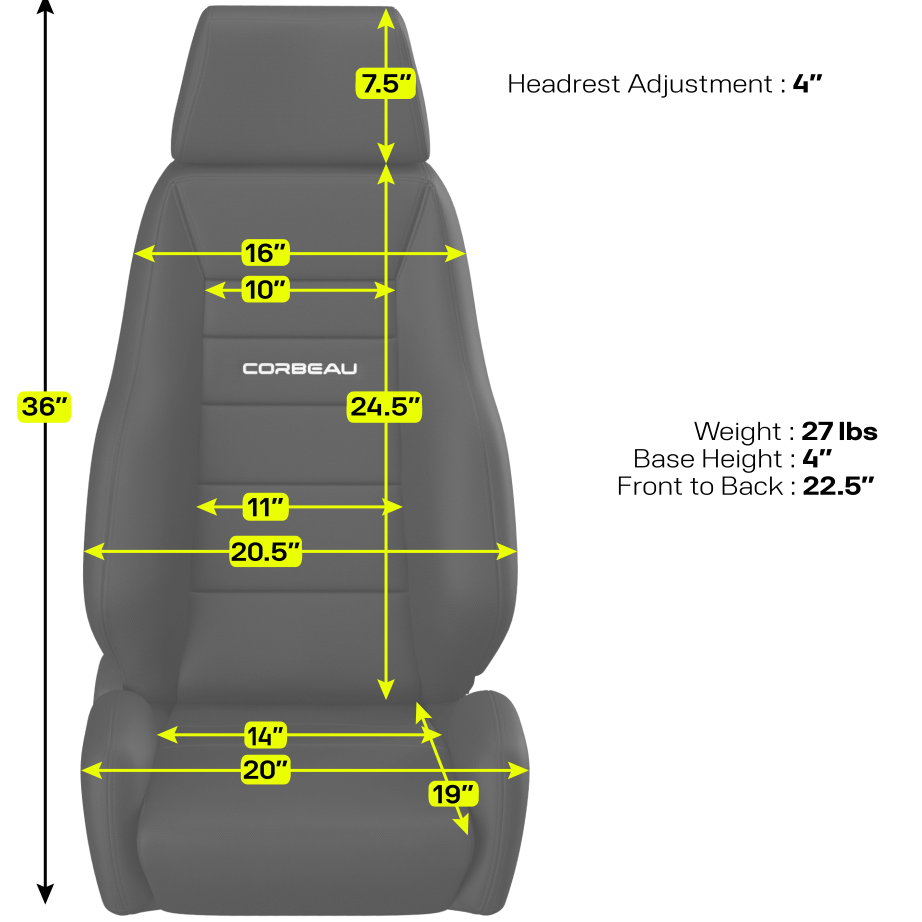 GTS II