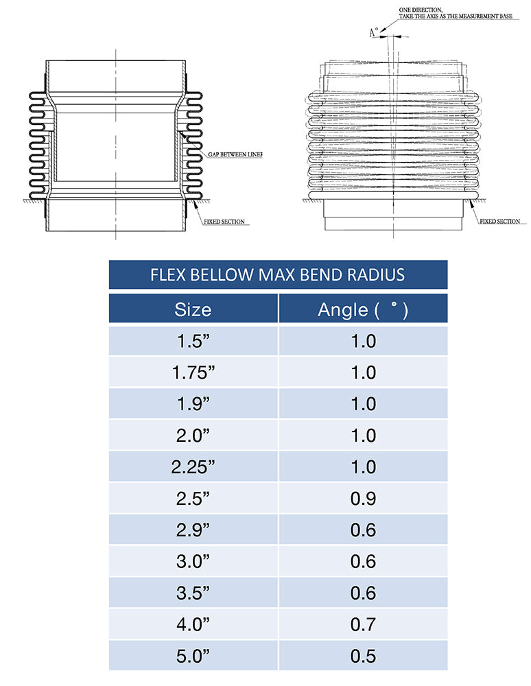 1.750" Flex Bellow (with Inner Liner) x 2.500" Overall Length - 321 Stainless