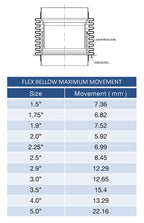 3.000" Flex Bellow (with Inner Liner) x 4.000" Overall Length - 321 Stainless