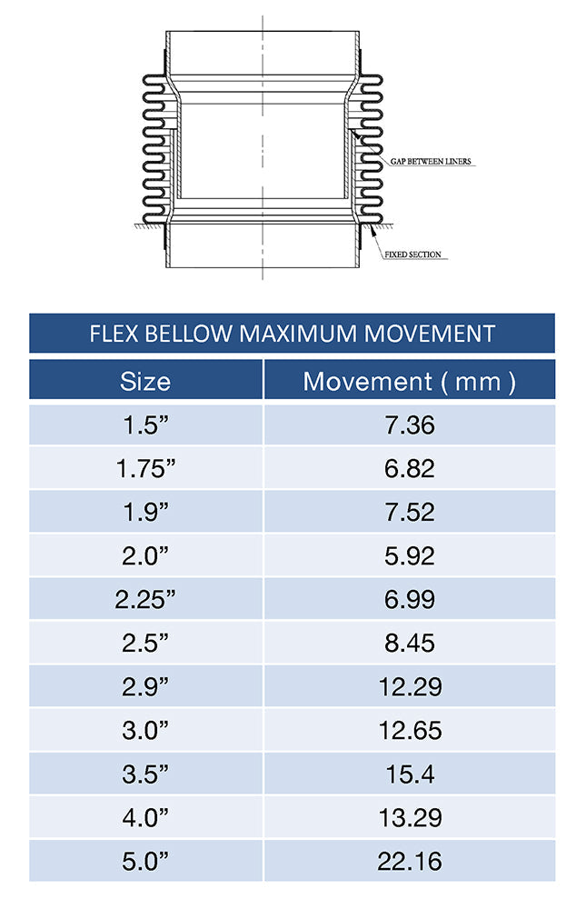 2.000" Flex Bellow (with Inner Liner) x 2.500" Overall Length - 304 Stainless