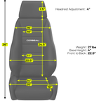GTS II